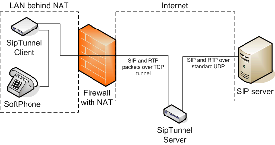 Main scenario schema